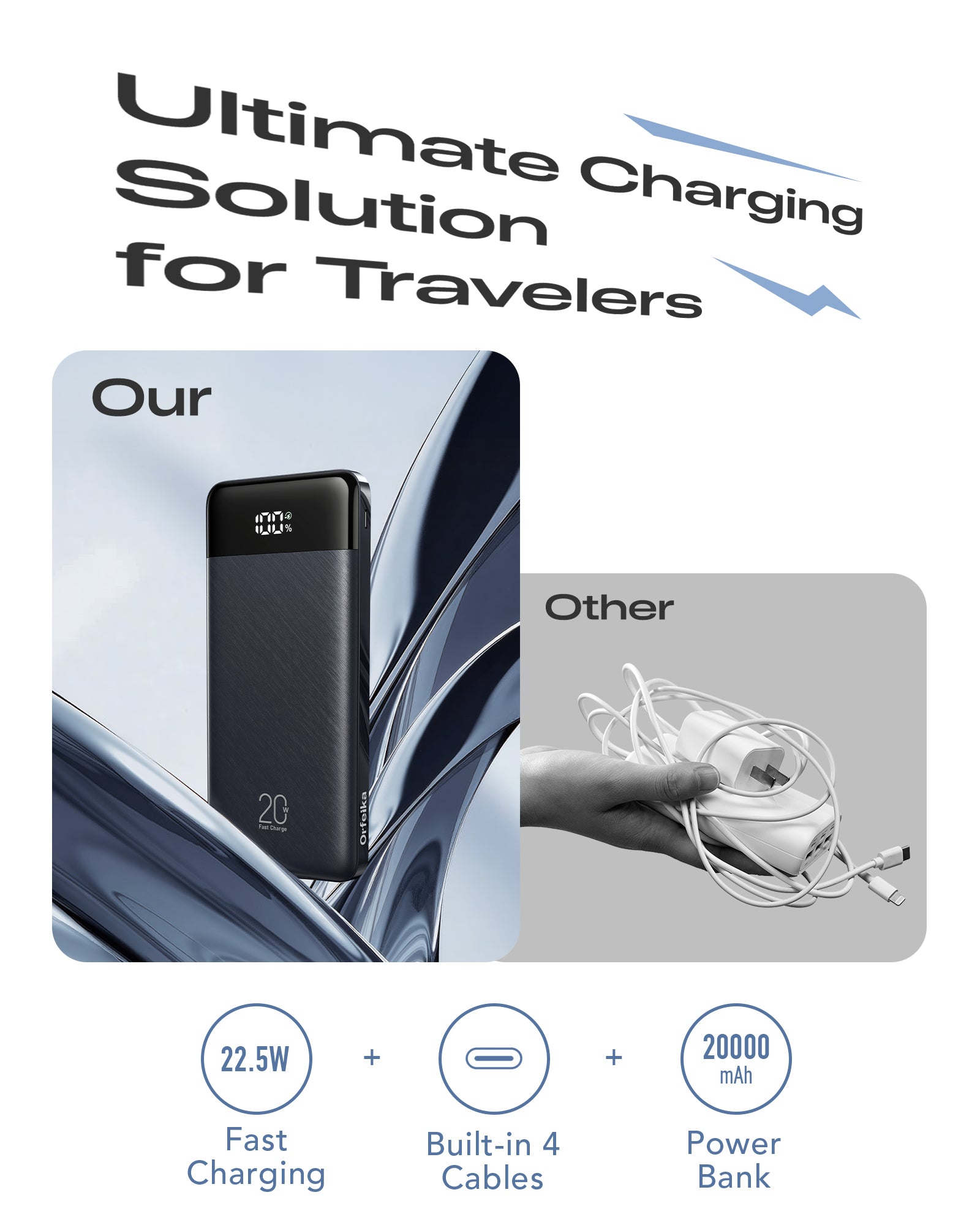 Orfeika 20000mAh Power Bank Fast Charging with 4 Built-in Cables & 6 Outputs, 20W PD USB C